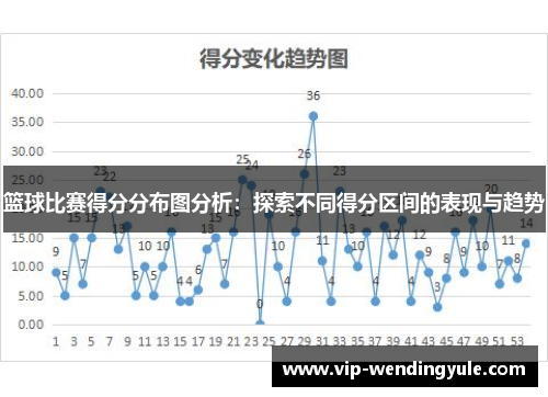 篮球比赛得分分布图分析：探索不同得分区间的表现与趋势