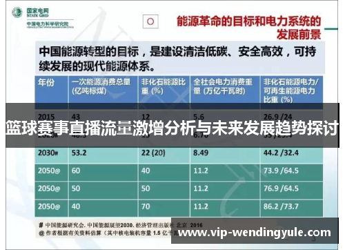 篮球赛事直播流量激增分析与未来发展趋势探讨