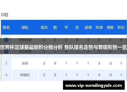 世界杯足球赛最新积分榜分析 各队排名走势与晋级形势一览