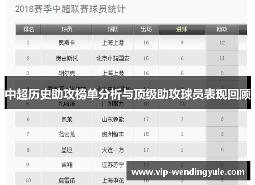 中超历史助攻榜单分析与顶级助攻球员表现回顾