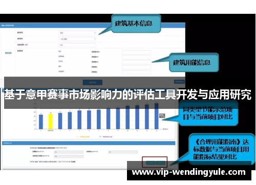 基于意甲赛事市场影响力的评估工具开发与应用研究