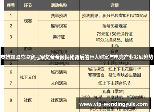 英雄联盟总决赛冠军奖金金额揭秘背后的巨大财富与电竞产业发展趋势