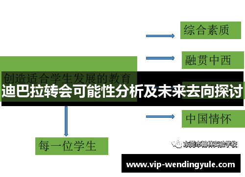 迪巴拉转会可能性分析及未来去向探讨