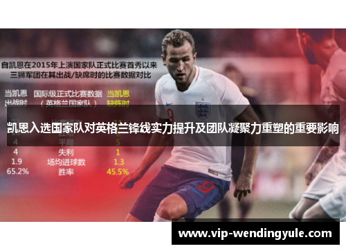 凯恩入选国家队对英格兰锋线实力提升及团队凝聚力重塑的重要影响 凯恩入选国家队对英格兰锋线实力提升及团队凝聚力重塑的重要影响
