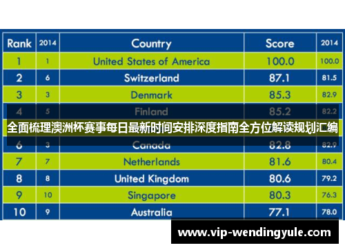 全面梳理澳洲杯赛事每日最新时间安排深度指南全方位解读规划汇编 全面梳理澳洲杯赛事每日最新时间安排深度指南全方位解读规划汇编